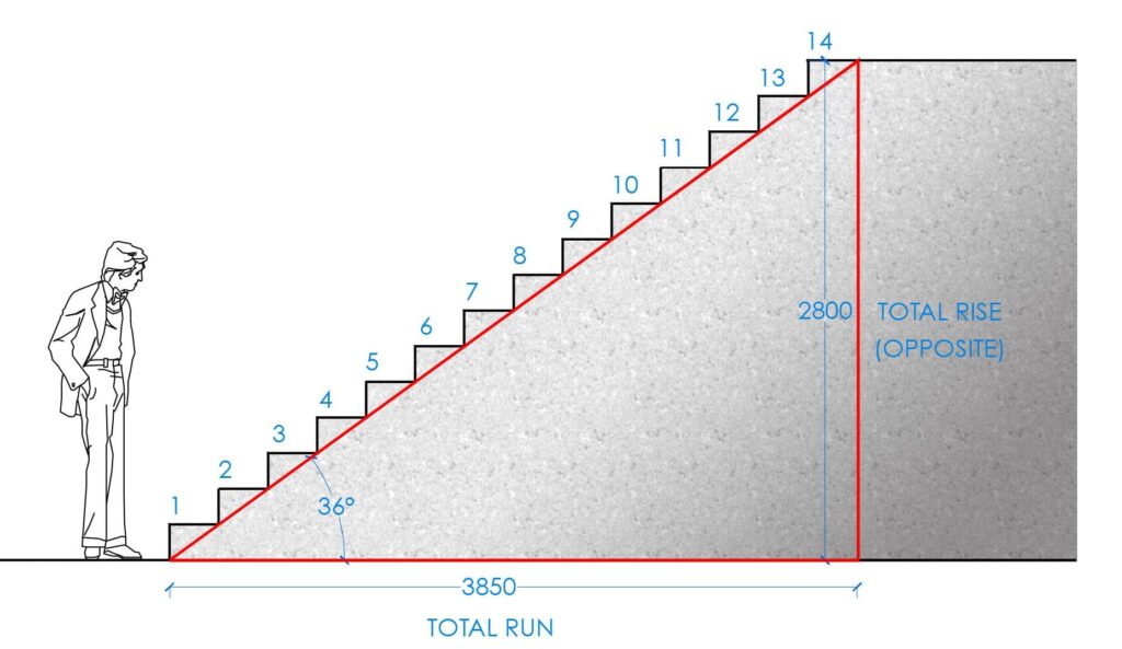 Calculate the overall stair rise