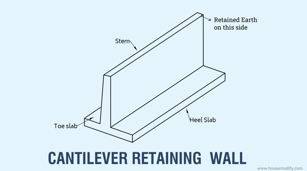 Retaining Wall