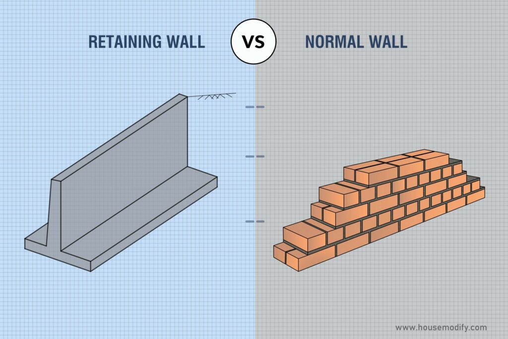 Difference between Normal Wall and Retaining Wall