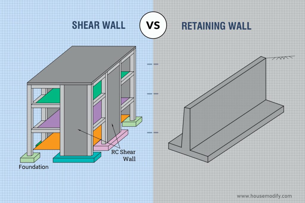 Difference between Shear Wall and Retaining Wall