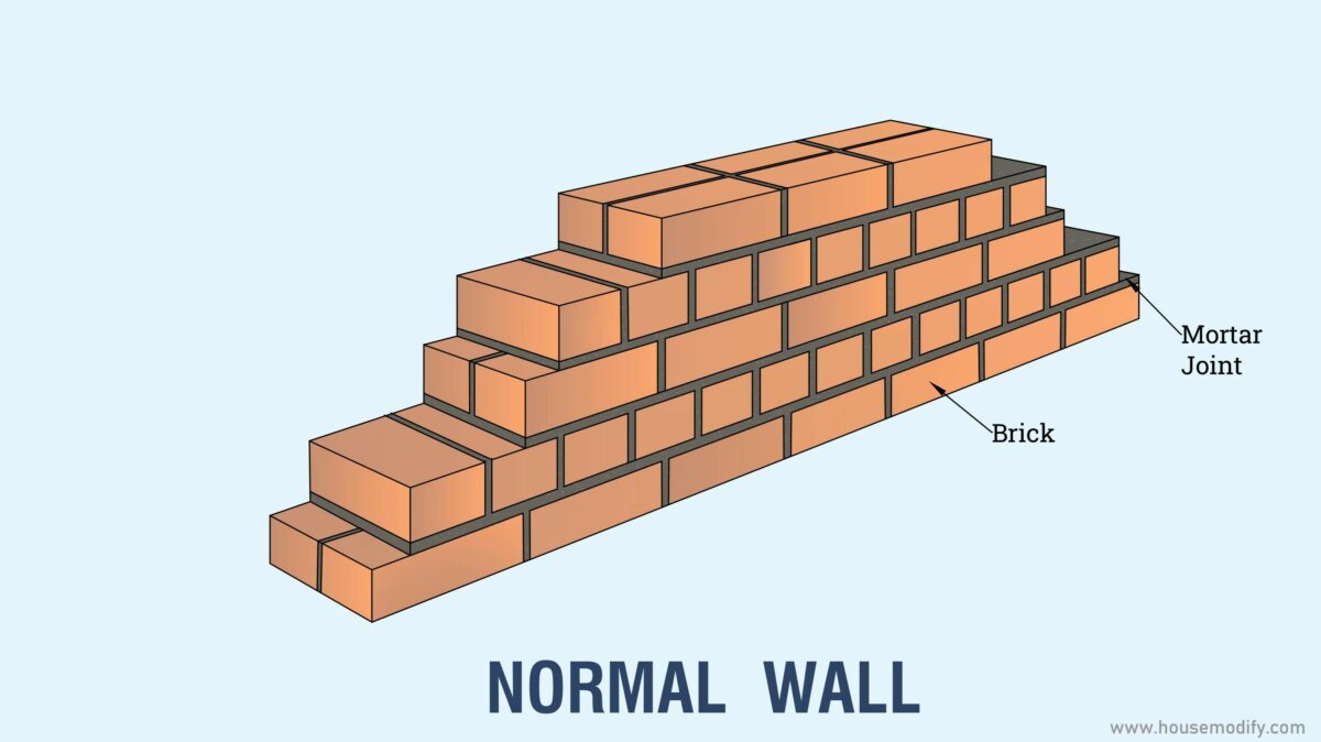 Normal Wall