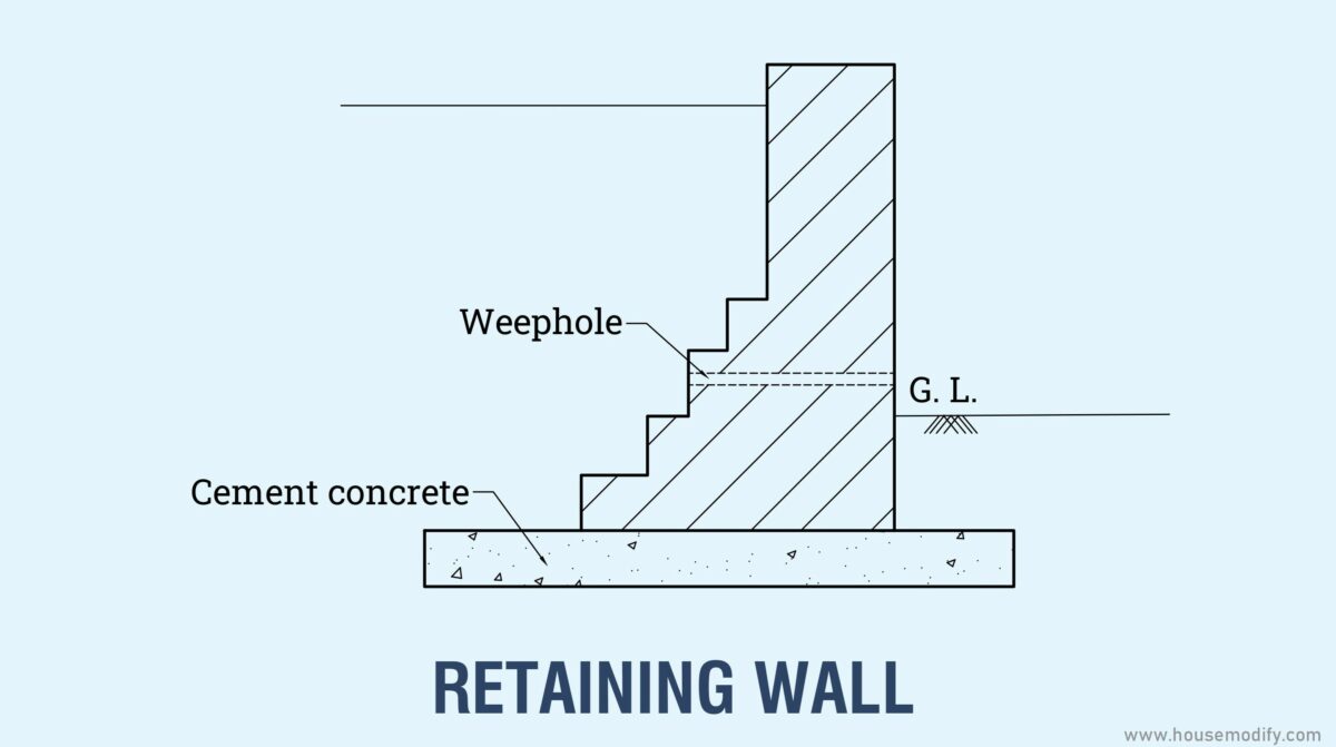 retaining wall