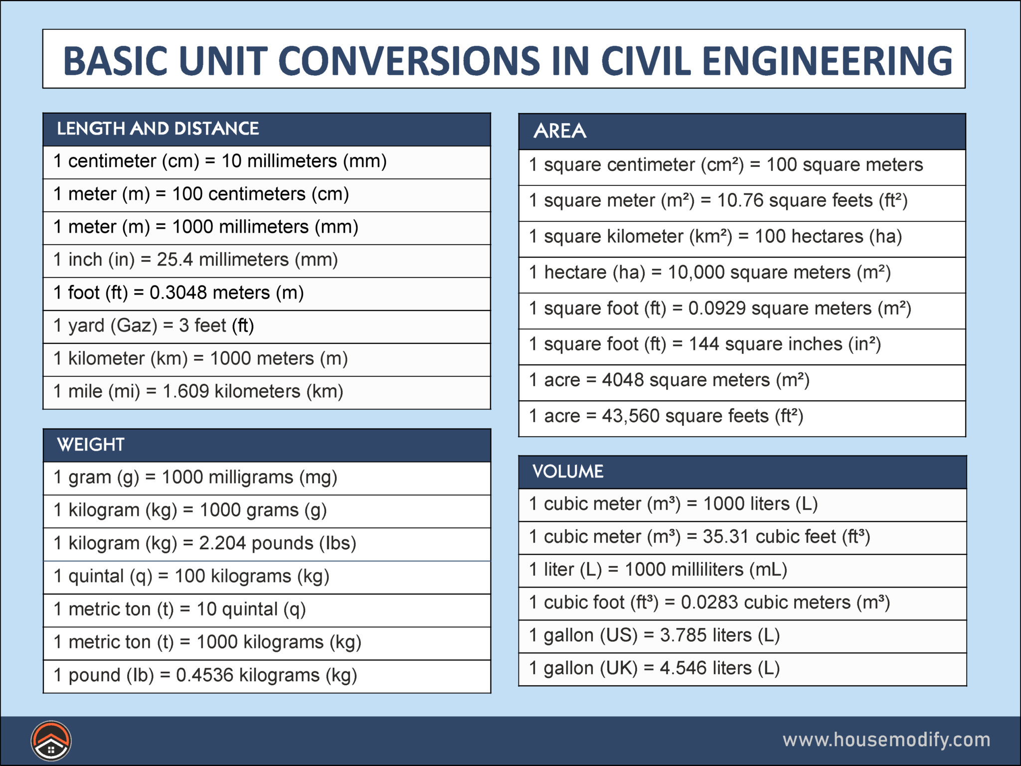Essential Guide To 51 Basic Unit Conversions In Civil Engineering