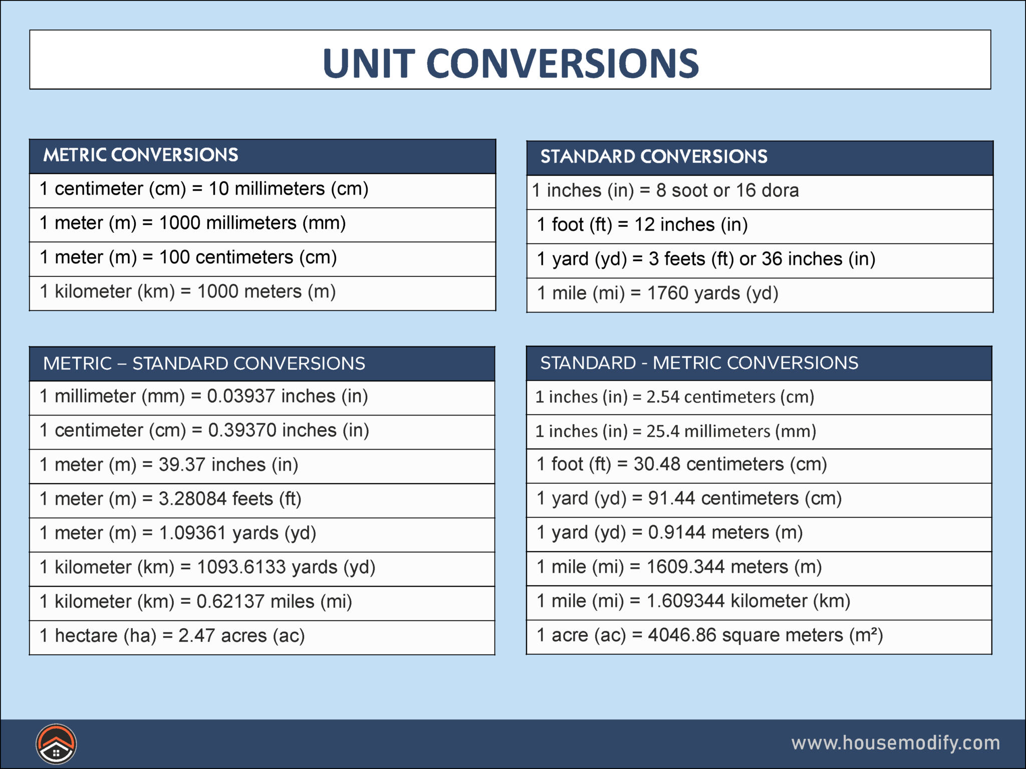Essential Guide To 51 Basic Unit Conversions In Civil Engineering