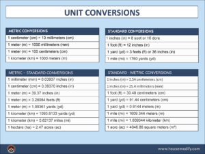 Essential Guide To 51 Basic Unit Conversions In Civil Engineering