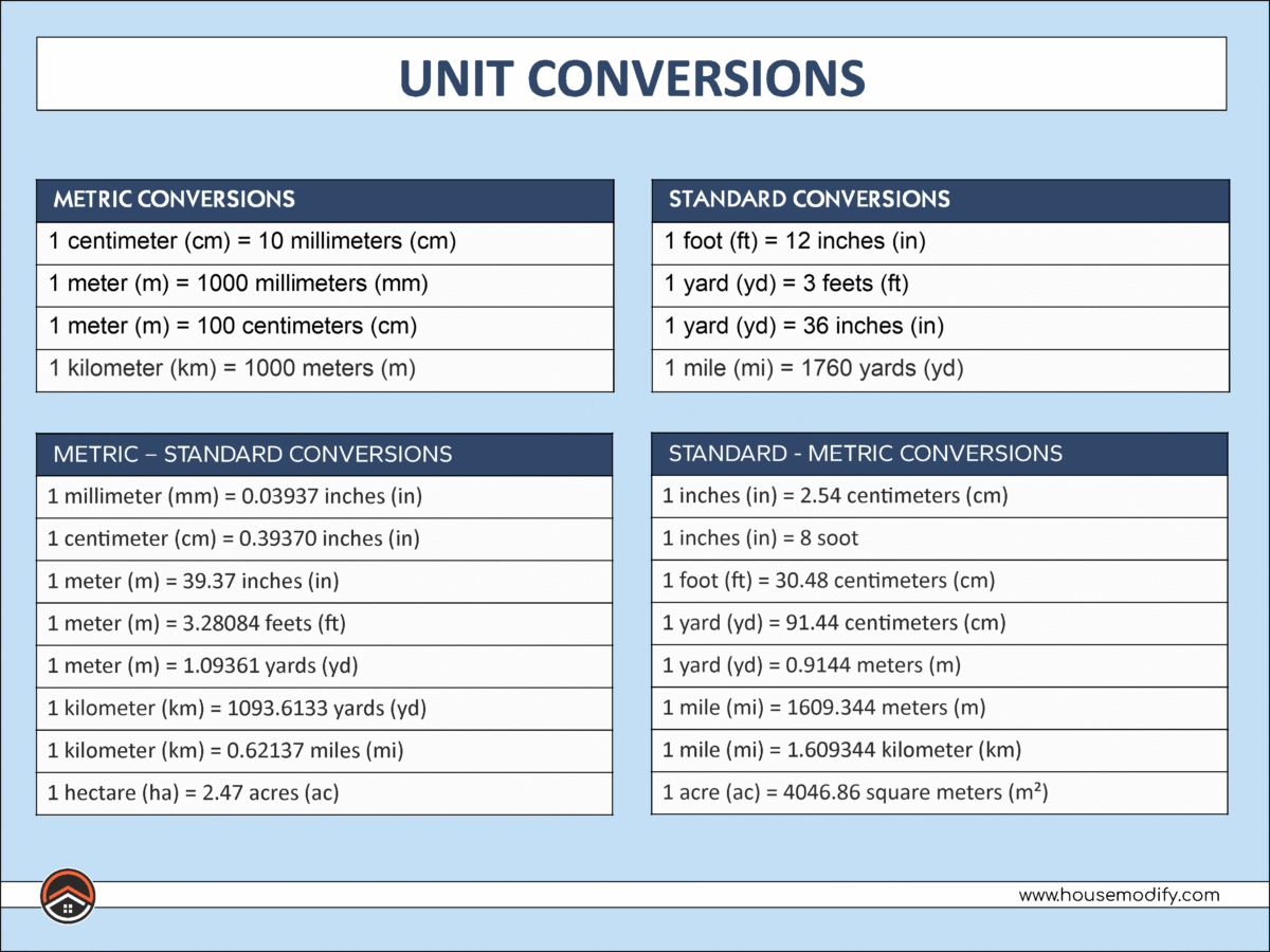 Unit Conversions in Civil Engineering